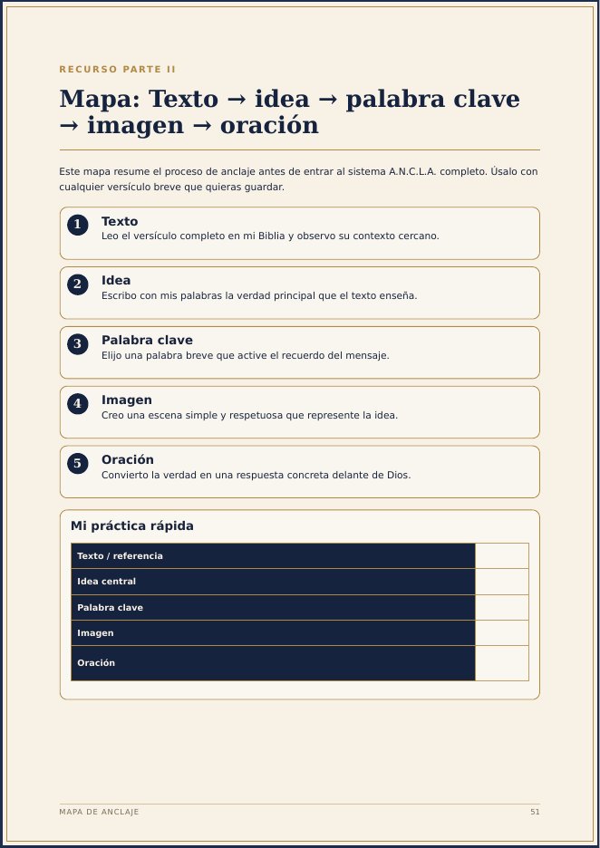 Página del manual: Mapa texto, idea, palabra clave, imagen y oración