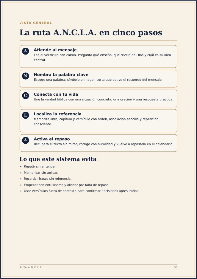 Página del manual: La ruta A.N.C.L.A. en cinco pasos